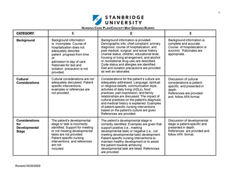 1800 Nursing Care Plan Part 1 1 NURSING CARE PLAN CONCEPT MAP GRADING