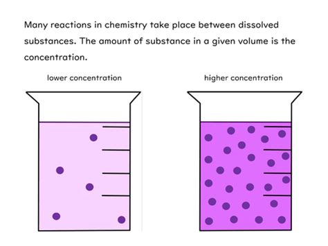 Concentration Calculations Slides and Worksheet (GCSE Chemistry AQA) | Teaching Resources