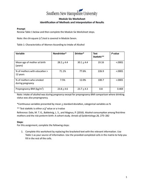 IHP 340 Module Six Worksheet Module Six Worksheet Identification Of