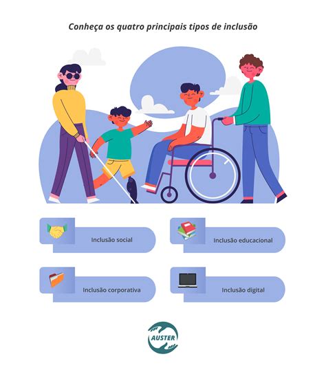 Inclusão O Que Significa - Promover a inclusão – Por que é tão necessário – Auster