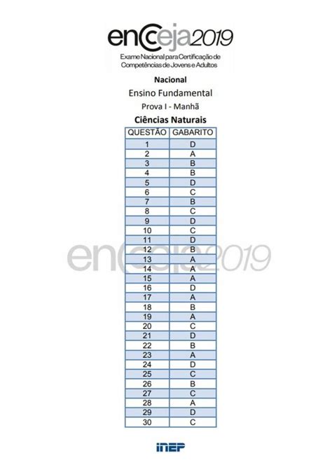 Gabaritos Encceja J Podem Ser Consultados