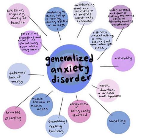 Generalized Anxiety Disorder Valor Health