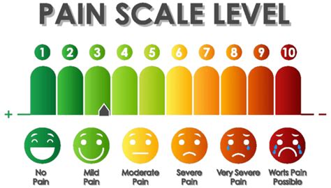 Visualization Of Pain Scale Levels Depicted In Varying Colors Vector