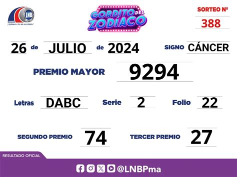 Resultados Loter A Nacional De Panam Gordito Del Zodiaco N Meros