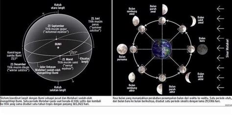Sistem Kalender Hijriah Masehi Penanggalan Kalender Bulan Vs Matahari