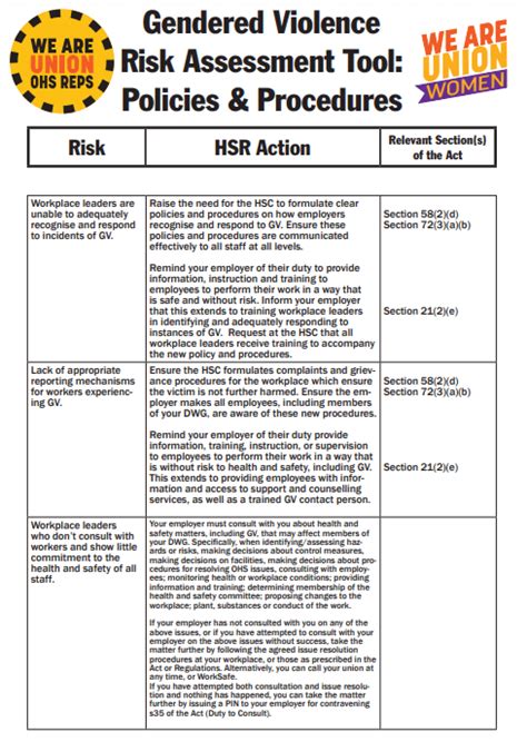 Gendered Violence Risk Assessment Tool Ohs Reps