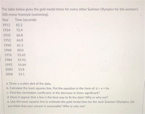 Solved The table below gives the gold medal times for every | Chegg.com