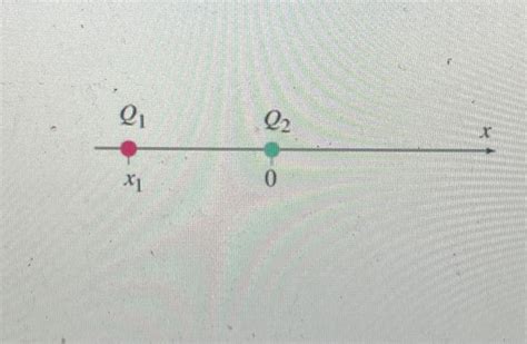 Solved Two Point Charges Q136μc And Q2−21μc Are Placed