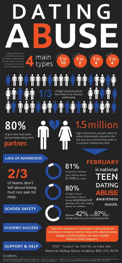 Teen Dating Violence Awareness And Prevention Chrysalis Foundation