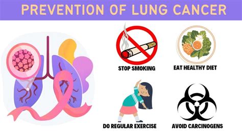 Lung Cancer : Symptoms, Treatment & Causes : Dr. Chhabra at Mohali