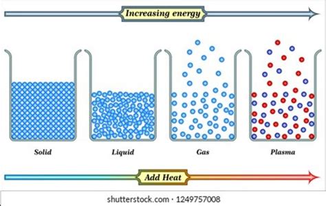 Gas Particle Diagram