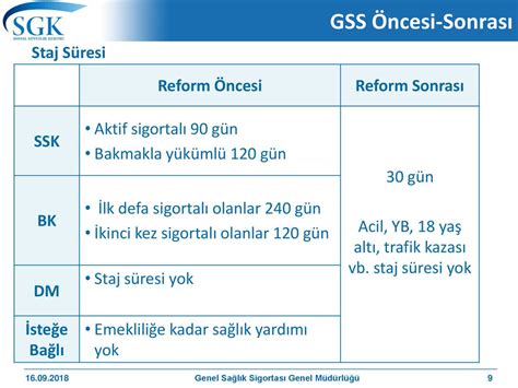 SOSYAL GÜVENLİK KURUMU ppt indir