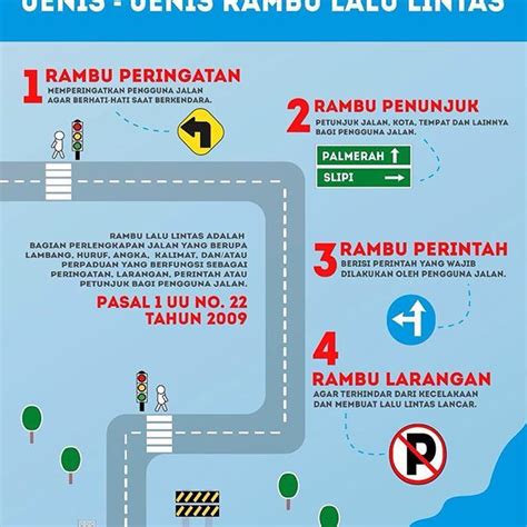 Poster Tentang Lalu Lintas Coretan