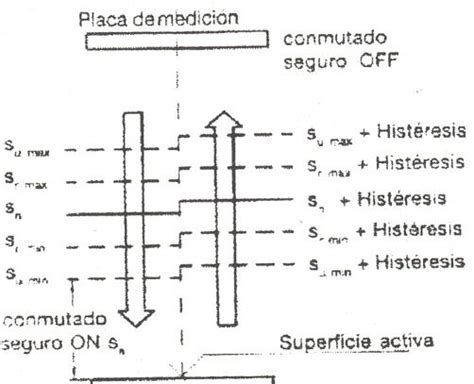 Microcontroladores Los Sensores