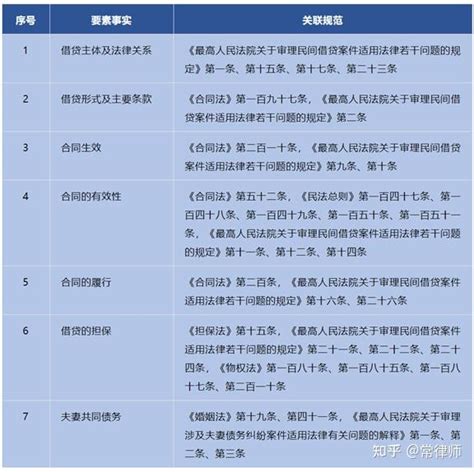 民间借贷纠纷类案争议问题及裁判标准梳理 知乎