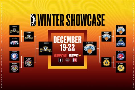 2023 Showcase Cup Tournament Updates - The NBA G League