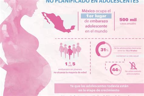 Infografía Día Nacional para la Prevención del Embarazo no