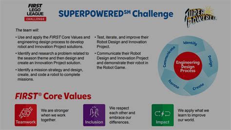 First Lego League Superpowered Project Blake Clough Consulting