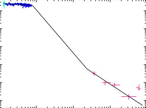 Xrt Light Curve Of Grb D In The Kev Energy Band For