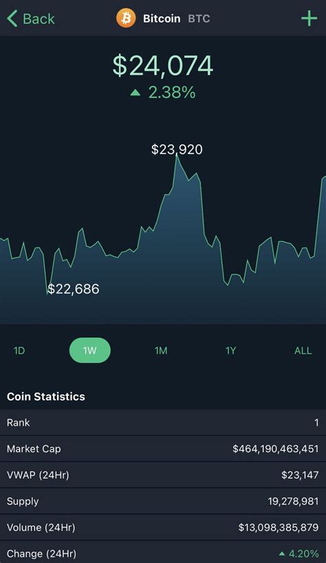 Rachel On Twitter Im Bitcoins Most Recent Crash Profits Are Up