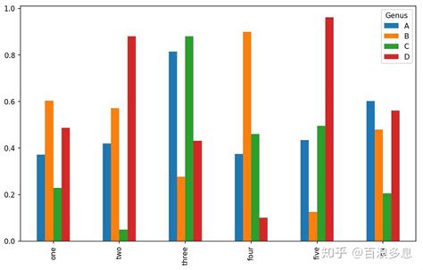 Python数据分析：绘图和可视化入门 知乎