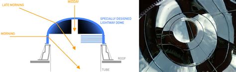 Lucernario Solare Tubolare Tunnel Solare Tubi Solari Lightway Luce