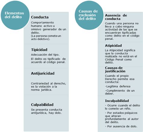 Derecho Penal