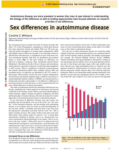 Pdf Sex Differences In Autoimmune Disease