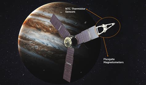 Sensors In Space TE Connectivity