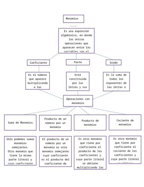 DOCX Monomios Y Polinomios Mapas Conceptuales DOKUMEN TIPS