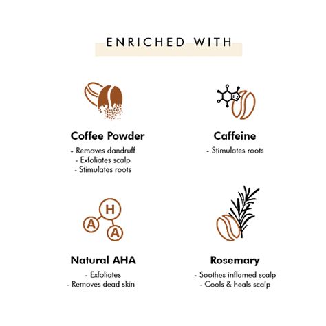 Buy MCaffeine Naked Raw Coffee Scalp Scrub With Natural AHA Fights Dandruff Controls Hair