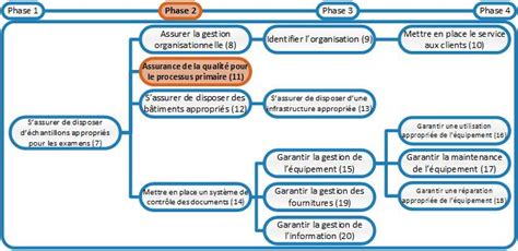 Laboratory Quality Stepwise Implementation tool