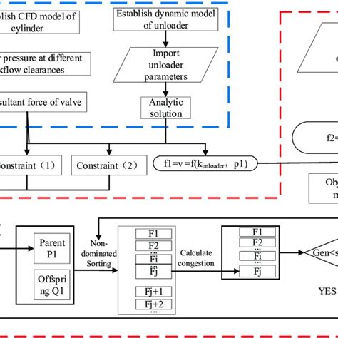 Optimization Algorithm Diagram Download Scientific Diagram