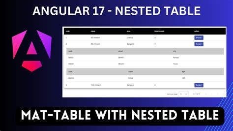 Material UI Nested Table In Angular 17 Nested Table Loading With