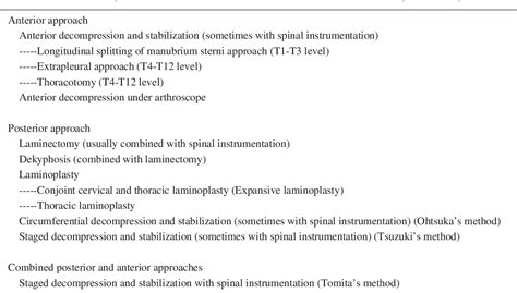 Table 1 From Surgical Treatment For Ossification Of The Posterior