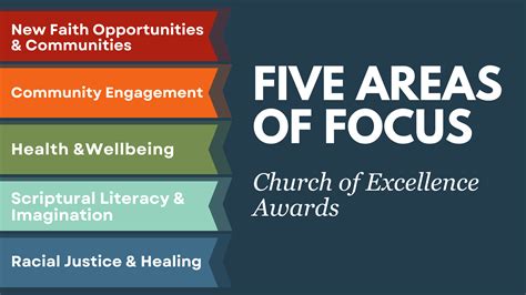 ngumc  areas  focus