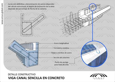 Fichas T Cnicas Arcotechos Y Cubiertas Autoportantes