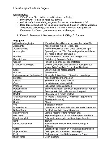 Begrippen Van Engels Literatuur Korte Samenvatting Geschiedenis