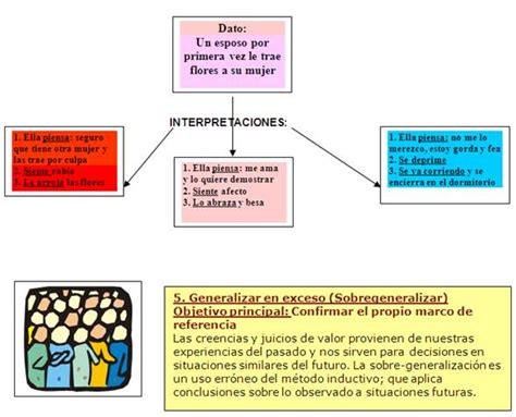 Arriba Imagen Comunicaci N Efectiva Mapa Mental Abzlocal Mx