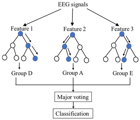 Ijerph Free Full Text A Novel Epilepsy Detection Method Based On