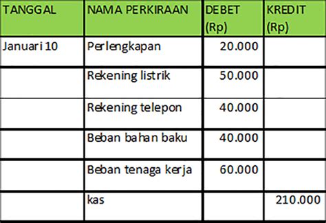 Contoh Jurnal Buku Kas Kecil Metode Imperest Dan Fluktuasi