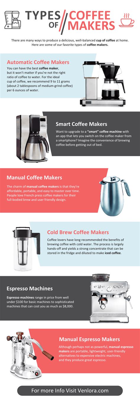 Types Of Coffee Makers Infographic • Infographics