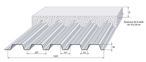 Plancher Collaborant En Acier Galvanisé Meteor