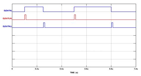 Topspice Digital Simulation Example