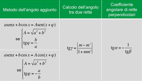 Angolo Tra Due Rette Come Si Calcola