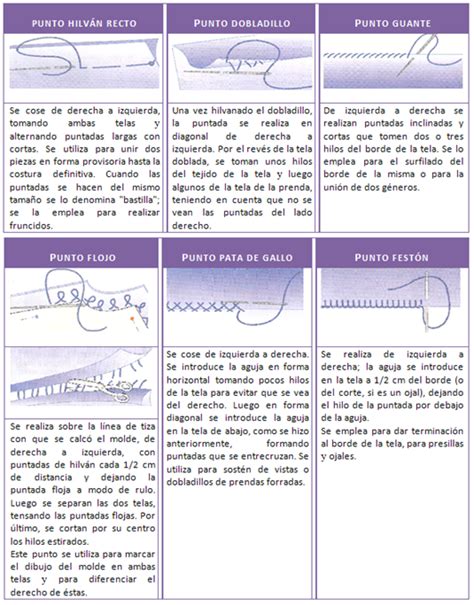 Mujeres Y Alfileres Técnicas Básicas De Costura A Mano