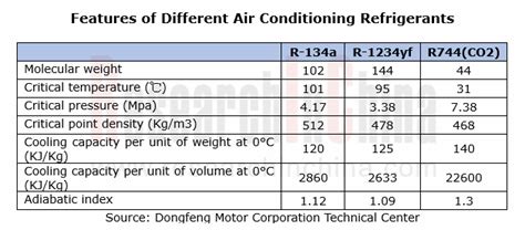 Other HVAC & Refrigeration Parts/Accessories HVAC & Refrigeration Parts ...