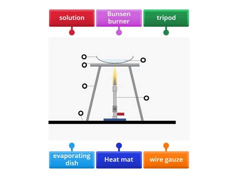 Evaporation - Labelled diagram