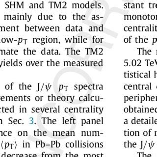 Color Online J P T Left And R Aa Right At Midrapidity As A