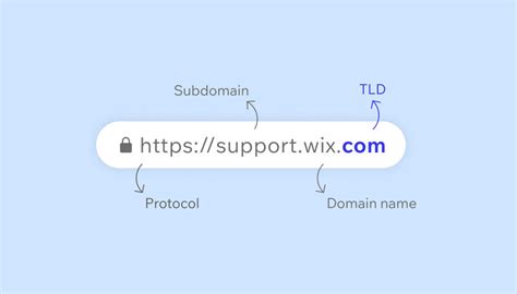 What Is A Top Level Domain Tlds Explained With Examples